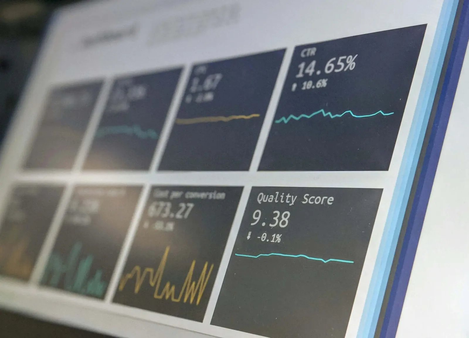 Tilted analytics dashboard showing CTR and Quality Score metrics